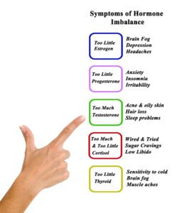 Symptoms of Hormone Imbalance